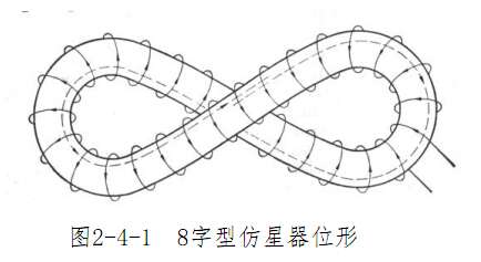 仿星器和托卡马克有什么区别?