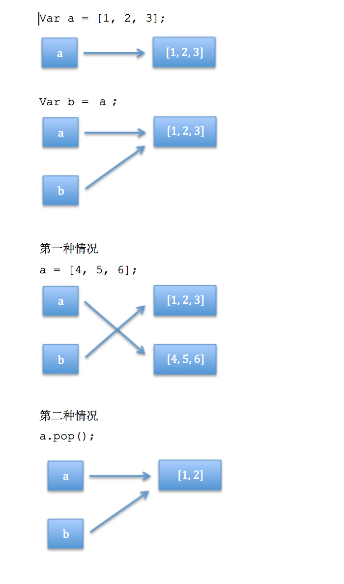 js数组的赋值