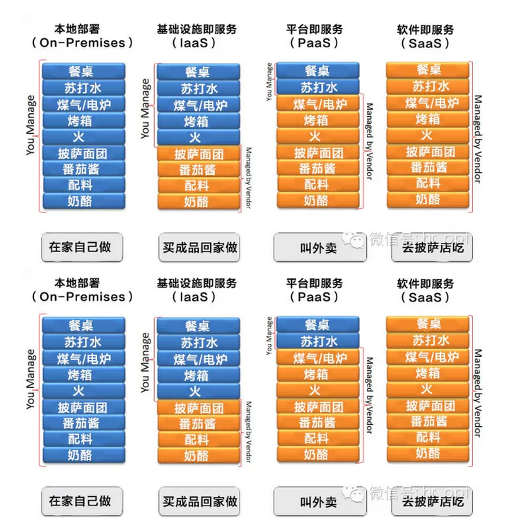 技術分享圖片