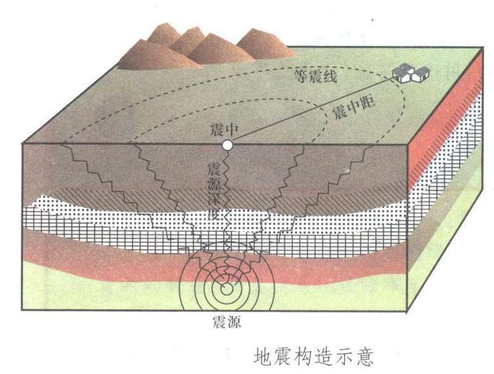 震源震中图片