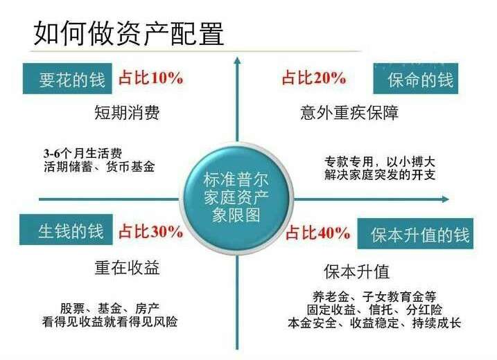c18062s资产配置策略 资产配置保险