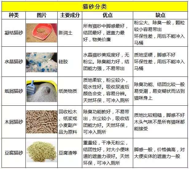 史上最全猫砂选购指南 知乎