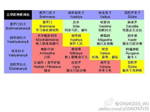 印度的种姓制度究竟是怎样的一种存在?