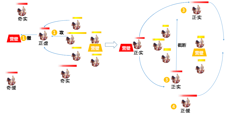 四维解构孙子兵法 你读不透的兵家之道 知乎