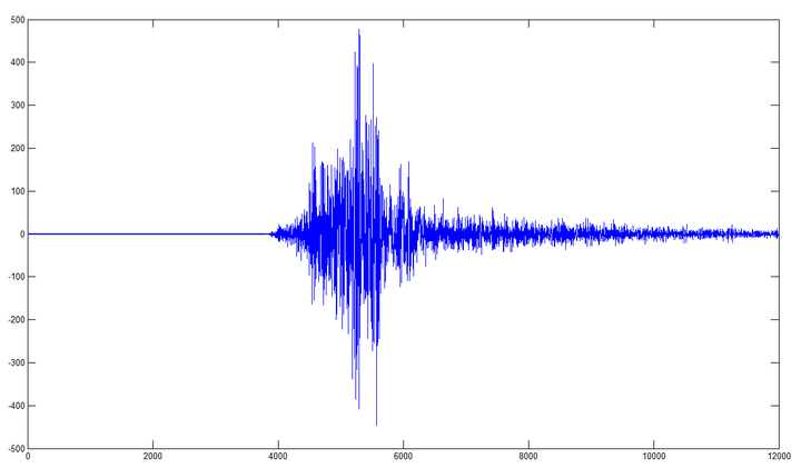什么是非天然地震
