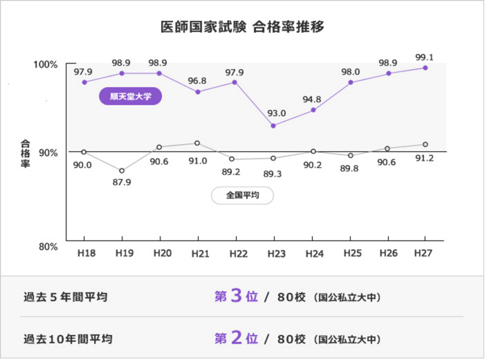 你不知道的日本大学 顺天堂大学 知乎