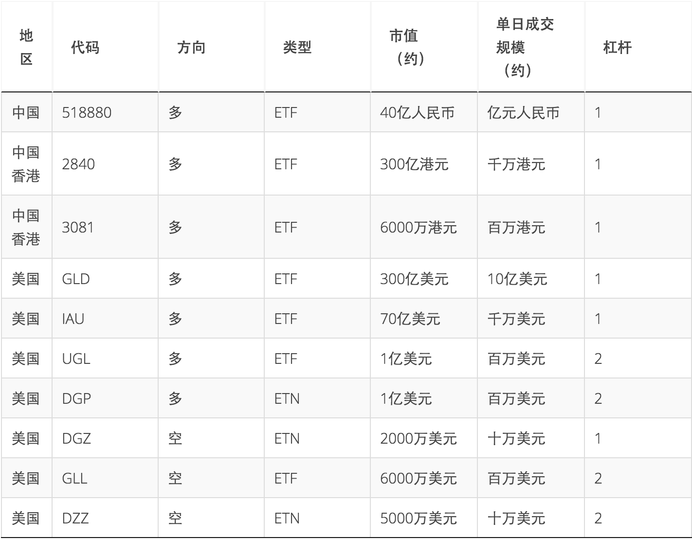 配置黄金类etf对冲经济疲软及人民币贬值风险 知乎