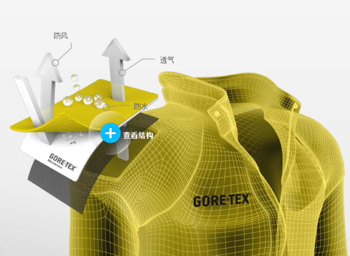 在防水透氣面料方面,gore-tex有些什麼競爭對手?效果如何?