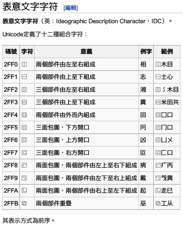 如何精确地表示生僻字 知乎
