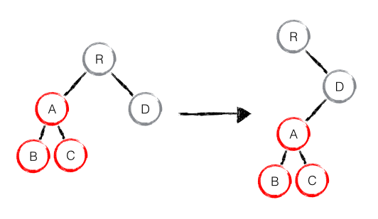 tree diff 2