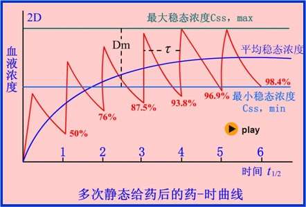 有哪些每个人都该知道的医药常识?