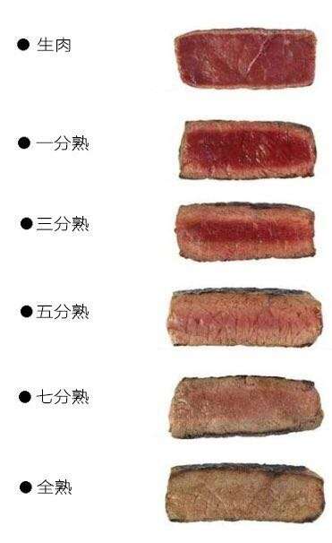 牛排几分熟如何掌握