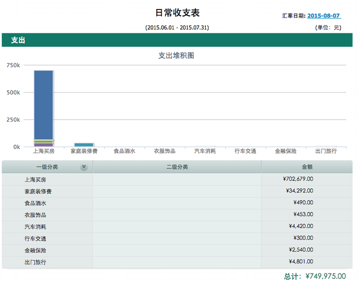 个人理财有哪些基本原理和方法? 个人理财 第4张 个人理财有哪些基本原理和方法? 个人理财 第4张