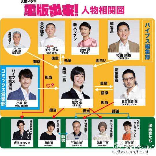重版出来 唯有自信和乐观不可放弃 追剧影评 不断更新 知乎