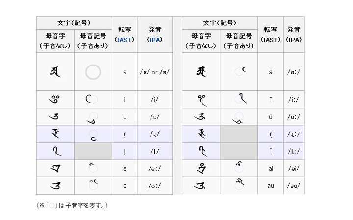 日剧真田丸中这尊神位上写了什么悉昙字母13日本真言宗阿字本不生无