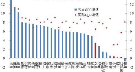 新一轮 东北振兴 这次真的有戏吗 知乎