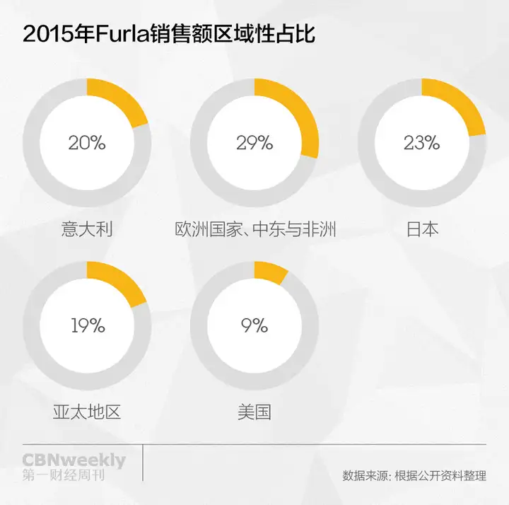 爆款又救了一个品牌，这次是Furla