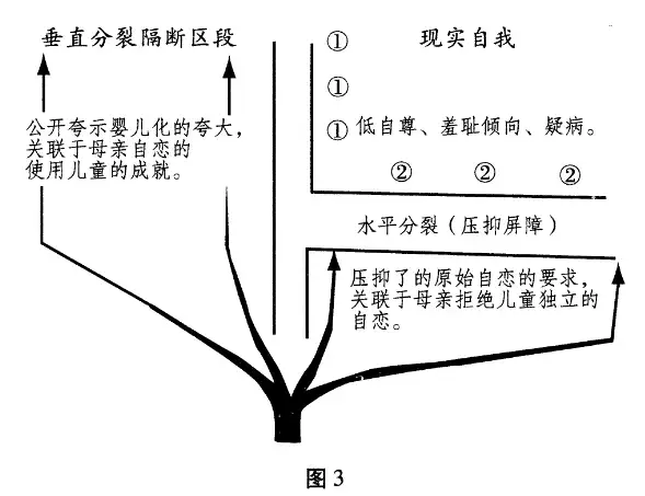 性格分析―その技法と理論 (現代精神分析双書) (shin-