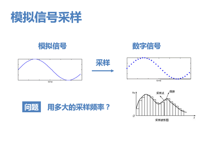 压缩映射相关原理