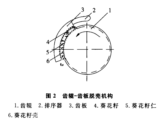 瓜子剥壳机内部原理图图片