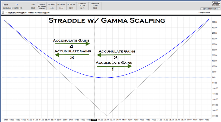 如何对冲好风险来Long Gamma Trade 投资技巧  第18张