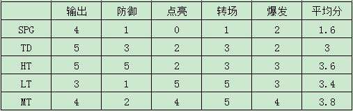 偶然发现坦克世界 想问当前版本适合新手的坦克是什么 知乎