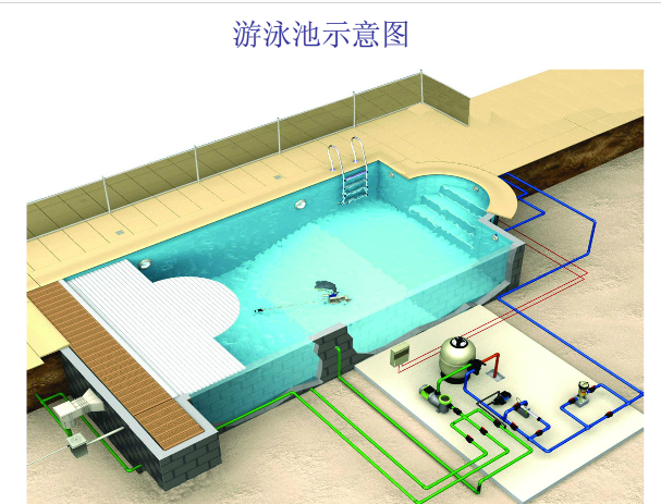 农村自建房院子里里挖游泳池有什么技巧或者需要注意的是事项?