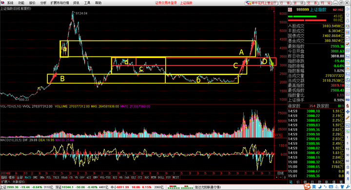 关于箱体理论的几个疑问？