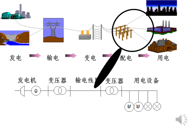 无功补偿在配电网的应用,百度里介绍不是很明白,求大神用自己的话解释