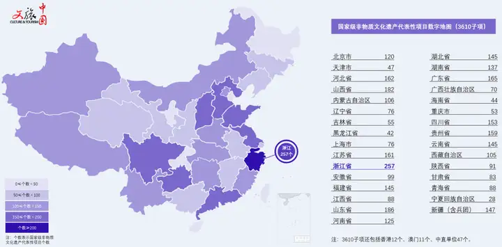 申请非遗补助金预算（非遗补助资金） 第3张