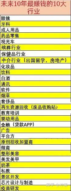 未来最吃香的十大行业（未来10年最赚钱的行业排名表）（未来最吃香的四大行业是什么行业）