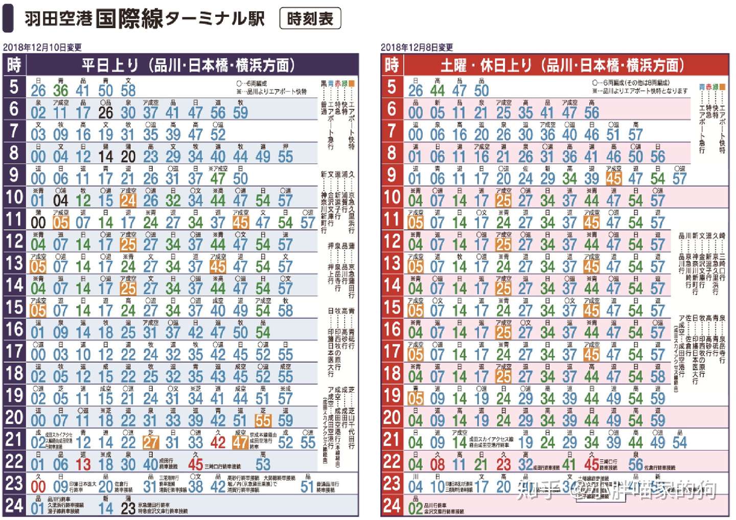羽田机场vs 成田机场 羽田篇 知乎