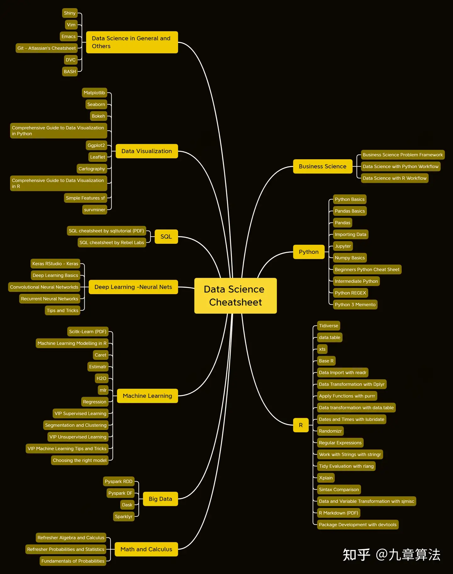 Github标星9 4k 的数据分析cheatsheet 火爆全网 知乎