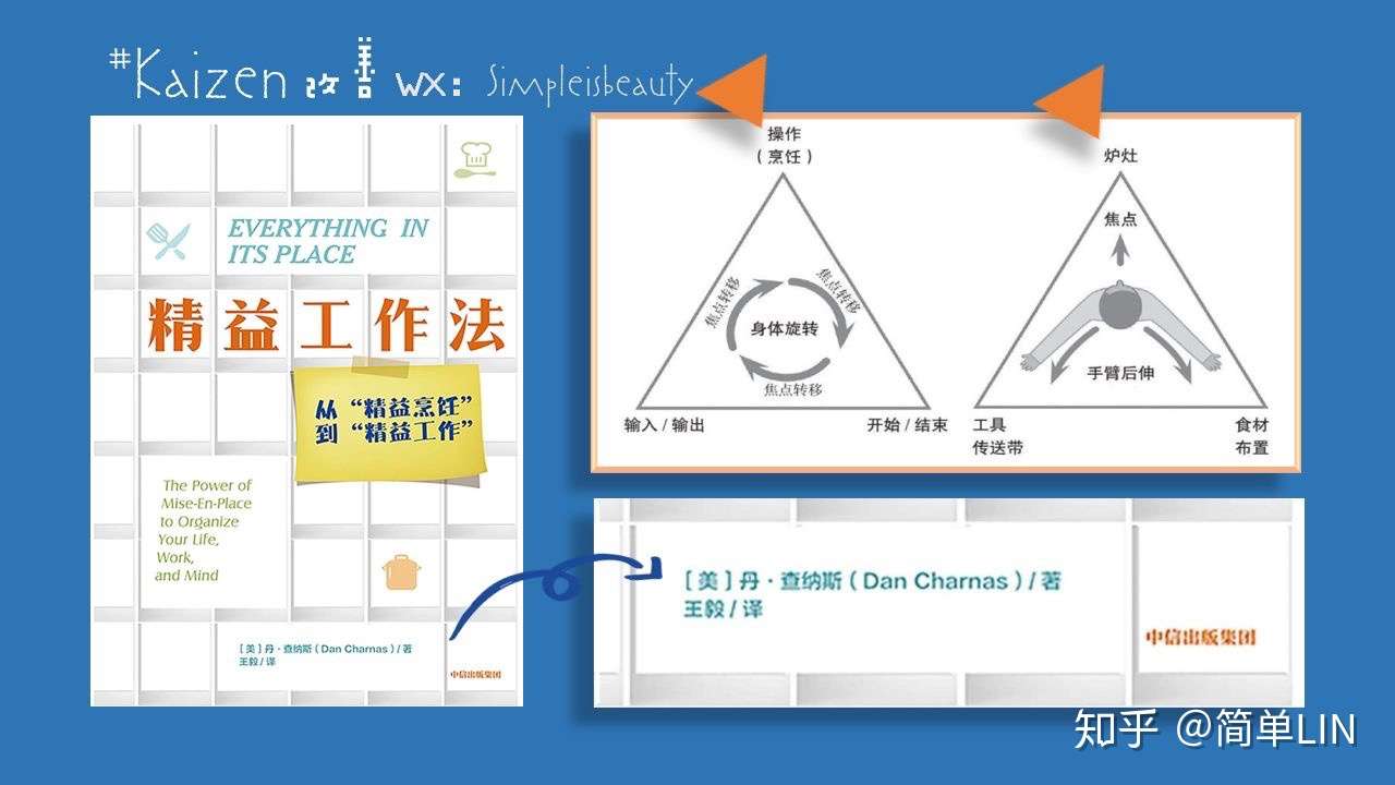 Kaizen 改善18 从推展3s到 看得到 的 整洁seiketsu 知乎