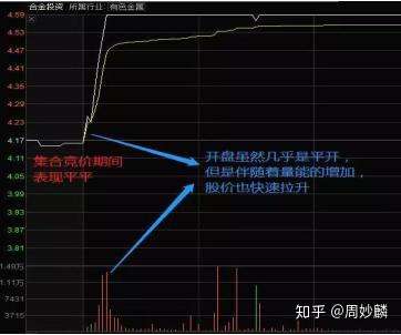 老股民實戰集合競價選股戰法熟讀抓漲功力倍增加精收藏篇