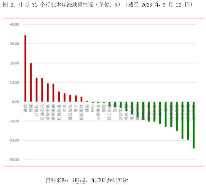 中国造船业三项数据继续保持全球领先地位——军工行业系列跟踪报告 5