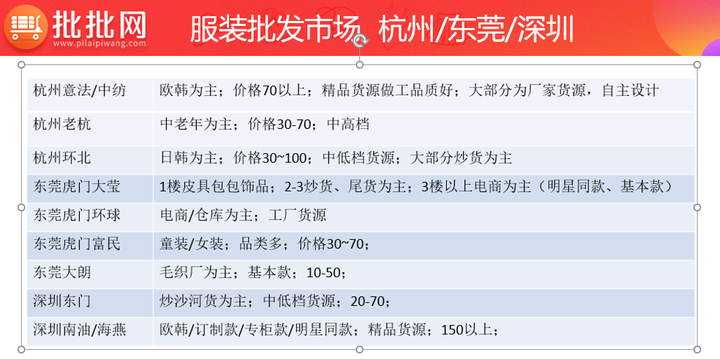 想做服装批发怎么起步哪里拿货