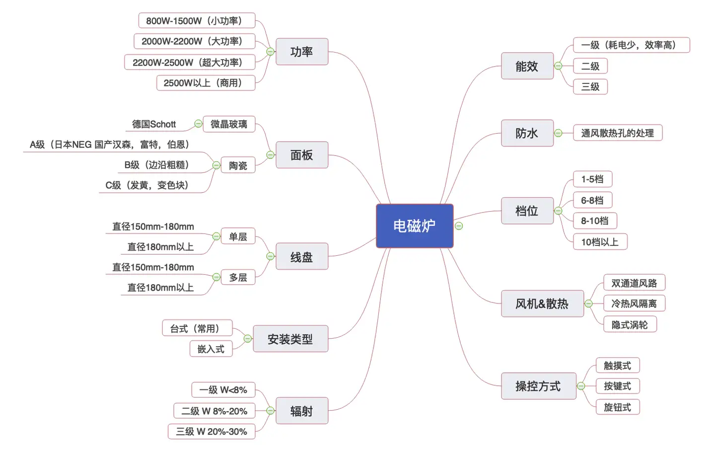 电磁炉推荐，2021年电磁炉选购大型攻略- 知乎