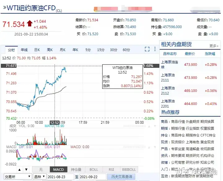 9月22日丨油品行情：国际原油价格稳定上涨，国内油价窄幅下滑（原油实时行情）9月29日国际油价，