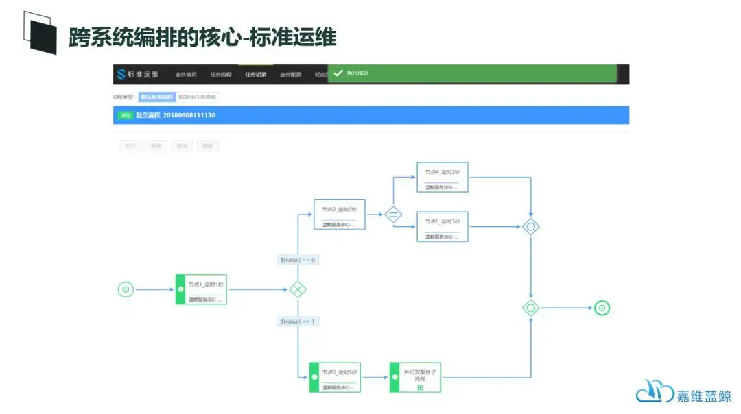 如何做好自动化运维