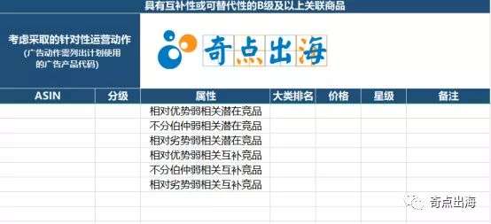 为什么做不好亚马逊运营？你离成为优秀运营还少了这一步！