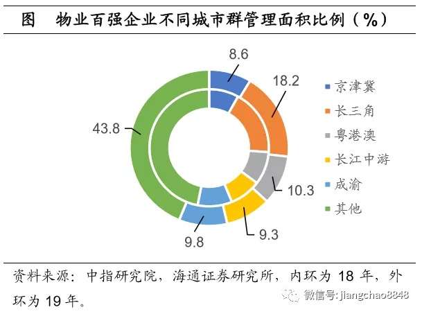 都市圈红利提速 物业服务企业将有新变化 知乎