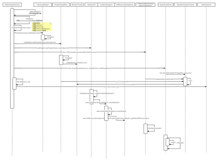 一文读懂，硬核 Apache DolphinScheduler3.0 源码解析-鸿蒙开发者社区