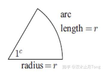 数 你好看 任意角三角函数与诱导公式 知乎