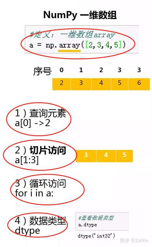 怎样用python进行数据分析 知乎