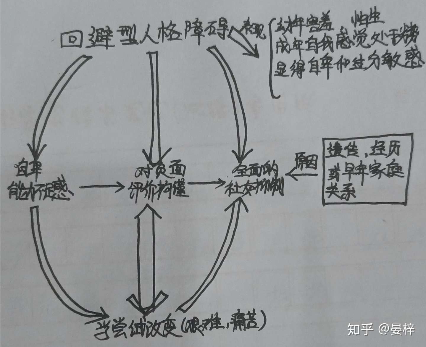 回避型人格障碍的自救 知乎