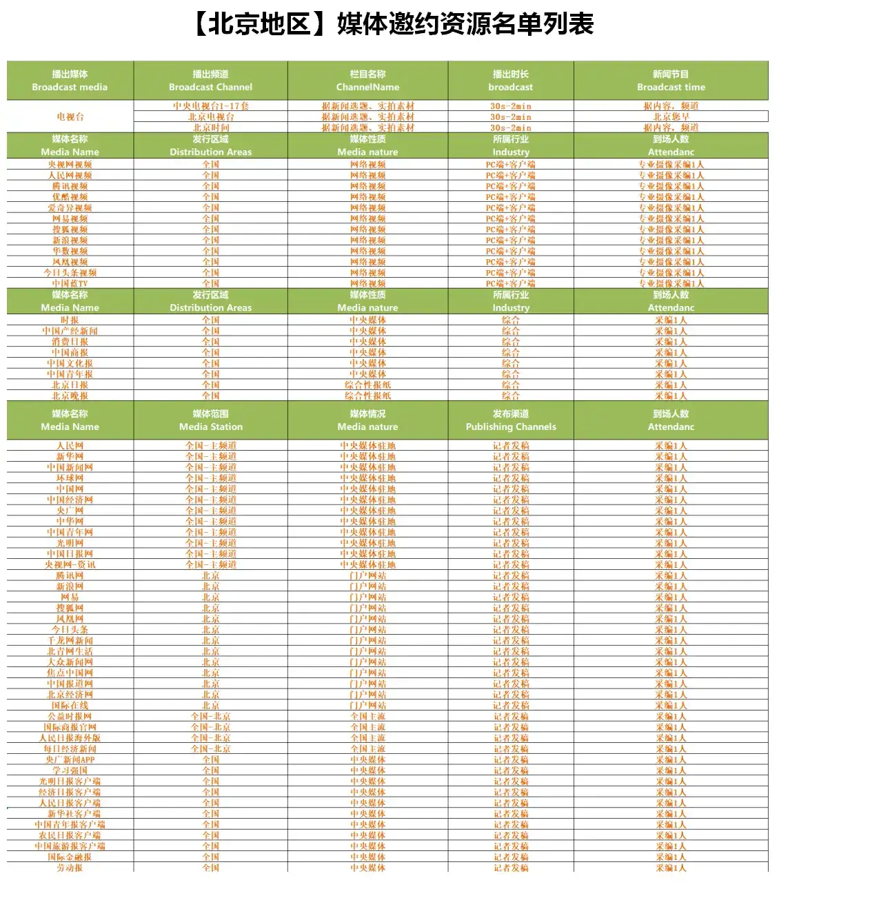 媒体管家北上广地区媒体邀约资源列表