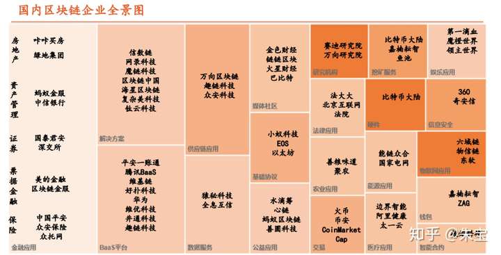 是时候放点干货了,给正在做十四五规划以及集团产业战略规划的亲们!