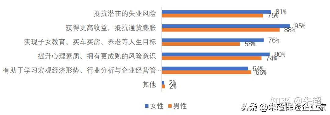 女性投资首选是什么 知乎