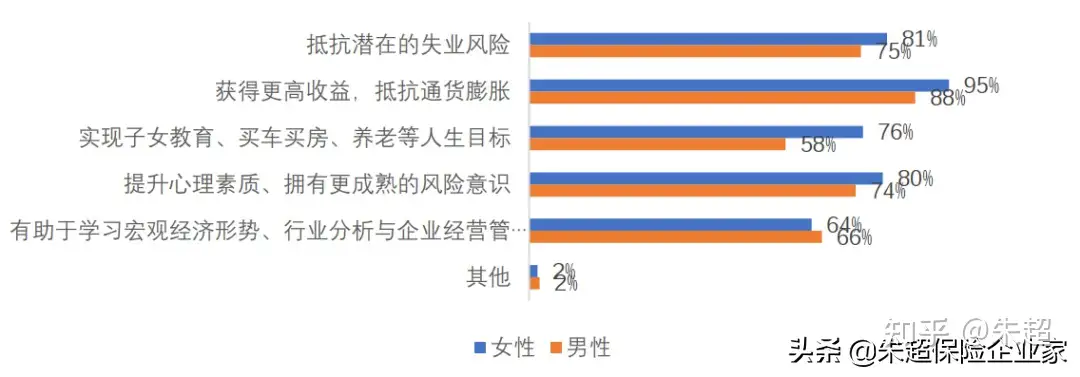 女性投资首选是什么 知乎